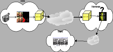 \begin{figure}\begin{center}
\epsfxsize 240 pt
\epsfysize 110 pt
\epsffile{figures/nemesis.eps}\end{center}\end{figure}