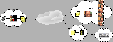 \begin{figure}\begin{center}
\epsfxsize 240pt
\epsfysize 90 pt
\par\epsffile{figures/operation.eps}\end{center}\end{figure}