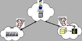 \begin{figure}\begin{center}
\epsfxsize 220 pt
\epsfysize 110 pt
\epsffile{figures/loadquerying.eps}\end{center}\end{figure}